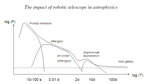 The impact of robotic telescope in astrophysics