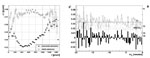 Results of analysis of the detector response of the Pi of the Sky experiment
